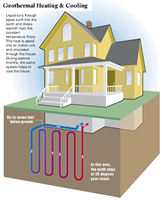 Geothermal